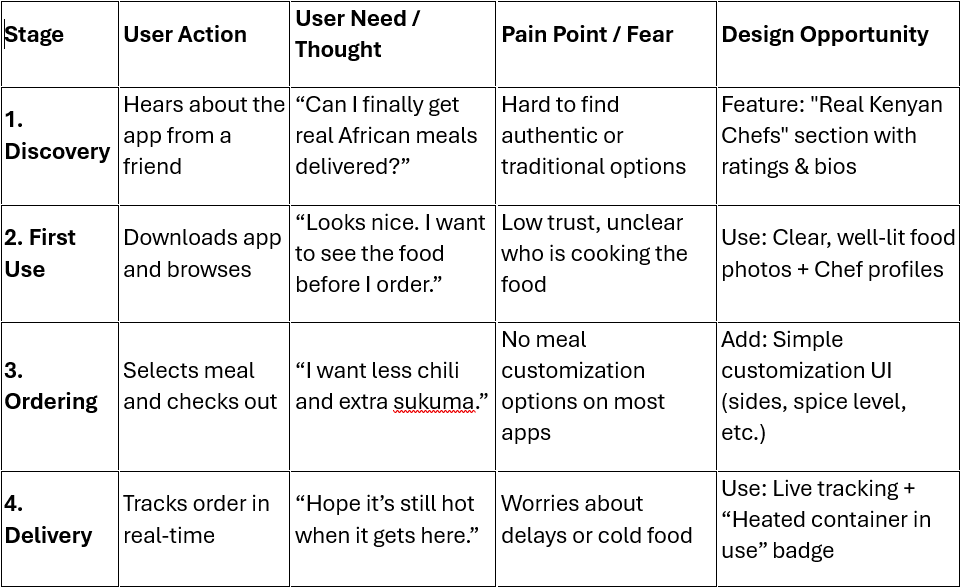 User journey visualization
